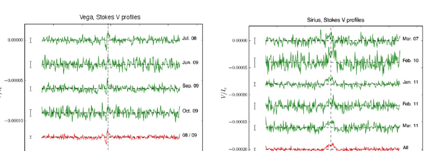Weak magnetic fields of intermediate-mass stars