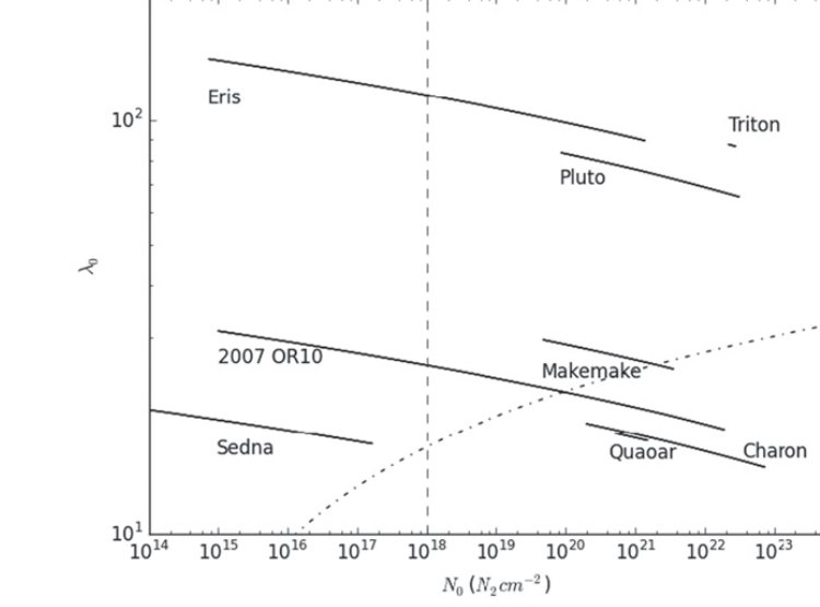 Volatile Loss and Classification of Kuiper Belt Objects