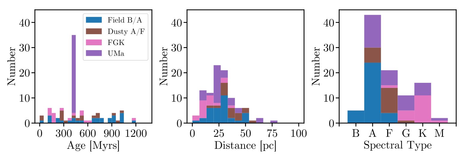 The LEECH Exoplanet Imaging Survey: Limits on Planet Occurrence Rates under Conservative Assumptions