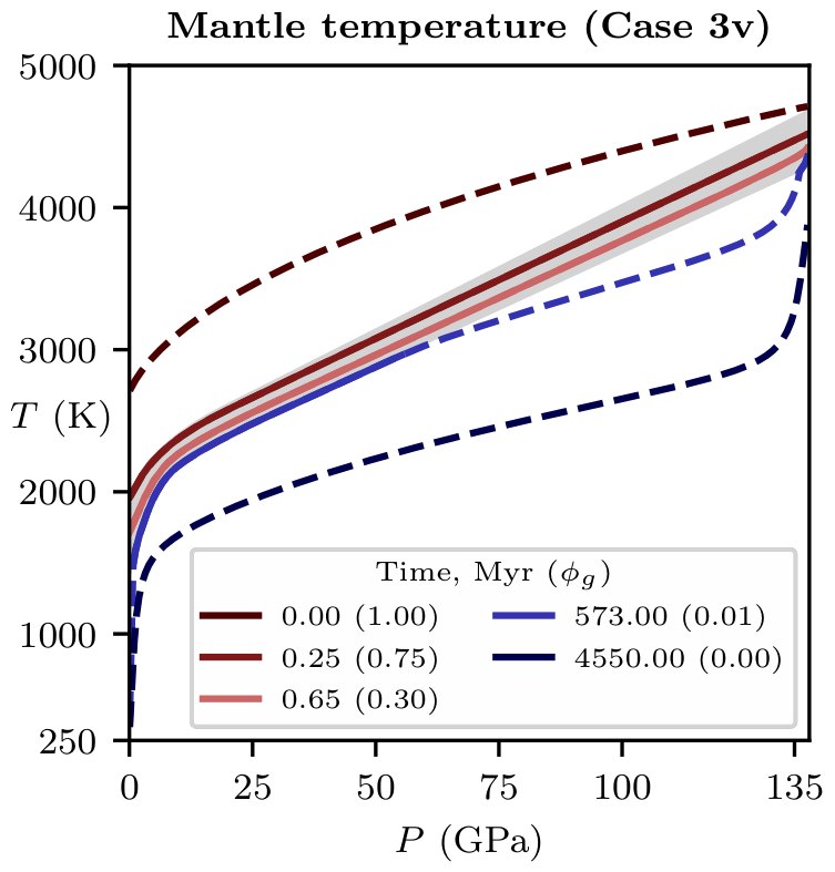 Linking the evolution of terrestrial interiors and an early outgassed atmosphere to astrophysical observations