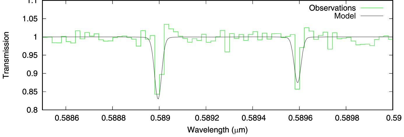 Sodium and Potassium Signatures of Volcanic Satellites Orbiting Close-in Gas Giant Exoplanets