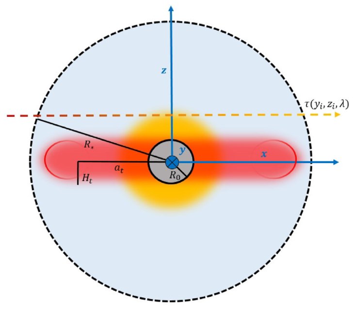 Alkaline exospheres of exoplanet systems: evaporative transmission spectra