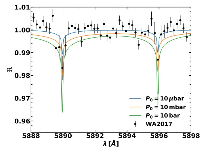 Alkaline exospheres of exoplanet systems: evaporative transmission spectra