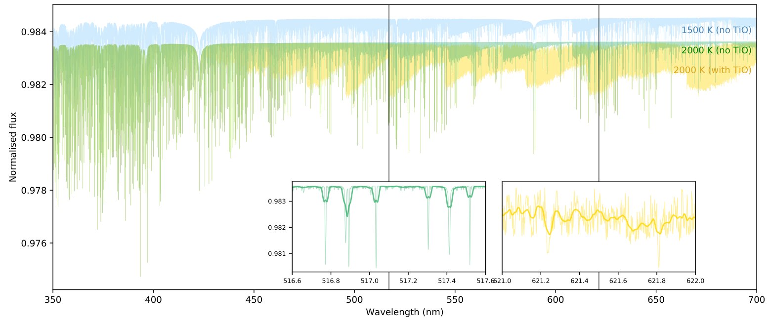 Hot Exoplanet Atmospheres Resolved with Transit Spectroscopy (HEARTS) IV. A spectral inventory of atoms and molecules in the high-resolution transmission spectrum of WASP-121 b