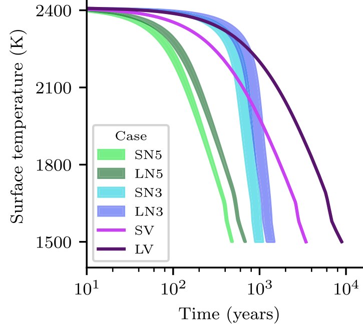 Evolution of Mercury’s Earliest Atmosphere