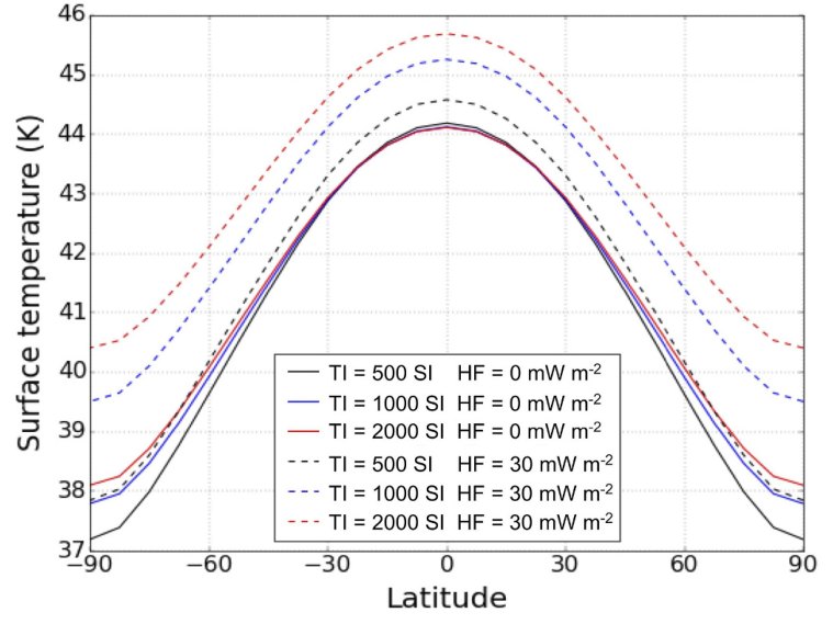 Volatile transport modeling on Triton with new observational constraints