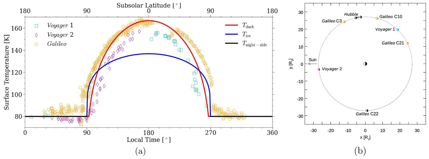 Callisto's Atmosphere: First Evidence for H2 and Constraints on H2O
