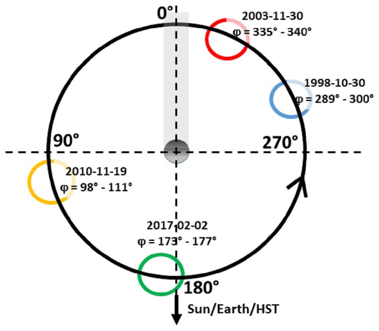 Ganymede's atmosphere as constrained by HST/STIS observations