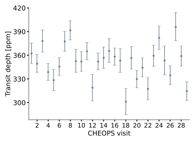 Investigating the visible phase-curve variability of 55 Cnc e