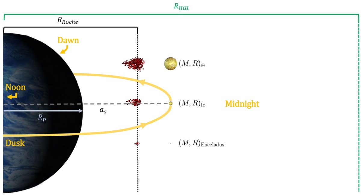 Exomoon Phase Curves: Toroidal Exosphere Simulations of Exo-Ios Orbiting 8 Exoplanets in Alkali Spectroscopy