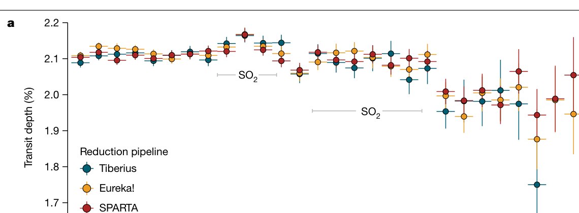 Sulfur dioxide in the mid-infrared transmission spectrum of WASP-39b