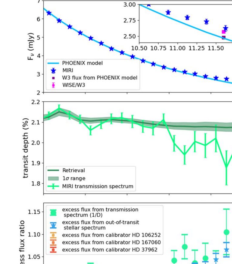 Debris Disks Can Contaminate Mid-infrared Exoplanet Spectra: Evidence for a Circumstellar Debris Disk around Exoplanet Host WASP-39