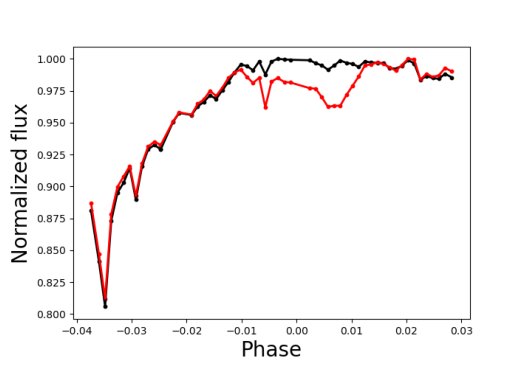 Low-resolution transit spectroscopy of three hot Jupiters using the 2 m Himalayan Chandra Telescope