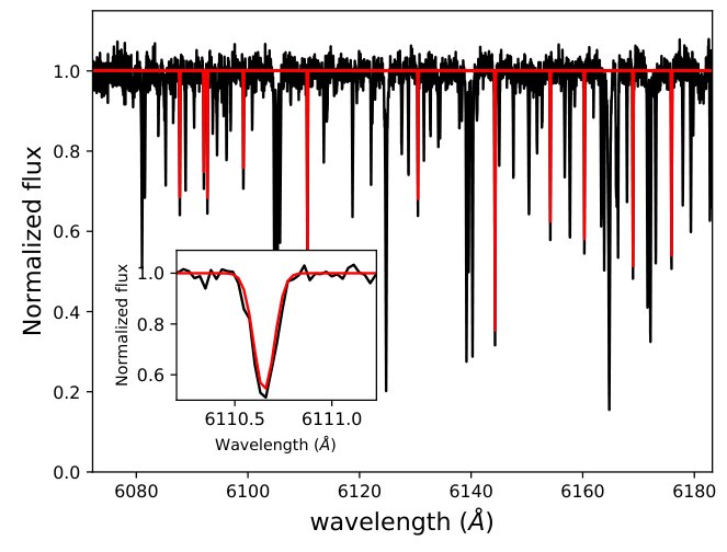 Doppler shifted transient sodium detection by KECK/HIRES