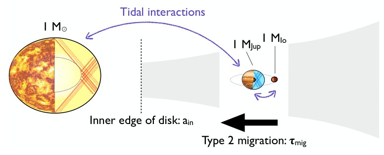 Survival of satellites during the migration of a hot Jupiter