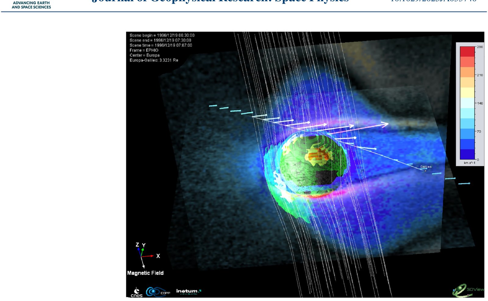 Modeling Jovian Plasma-Europa Interactions: Innovative Atmosphere and Ionosphere Depiction for JUICE Mission Insights
