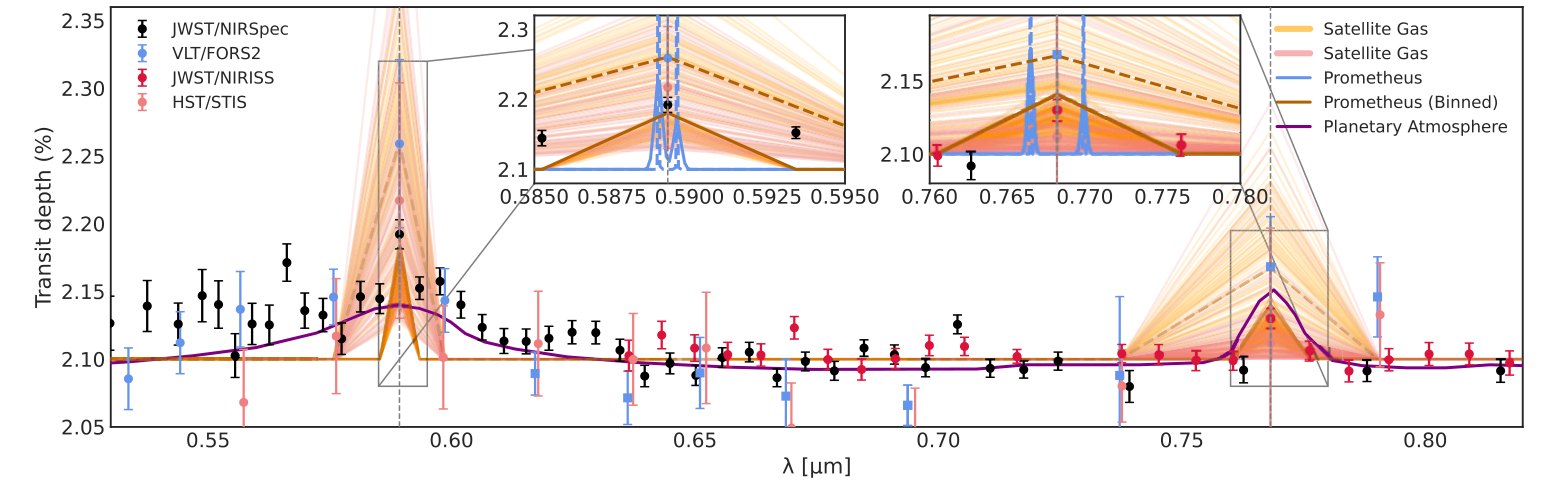 Volcanic satellites tidally venting Na, K, and SO2 in optical and infrared light
