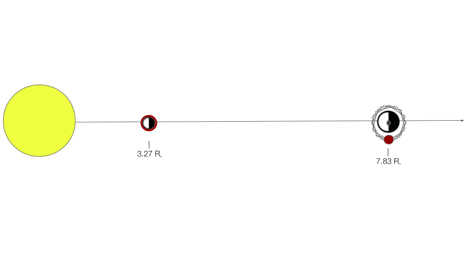 Star–planet–moon geometry
